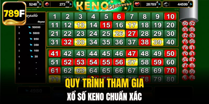 Quy trình tham gia xổ số keno chuẩn xác